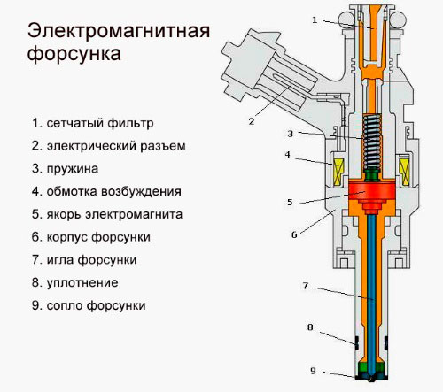 Дизельные топливные форсунки производства АЗПИ и Моторпал - купить на МТЗ (Беларус)