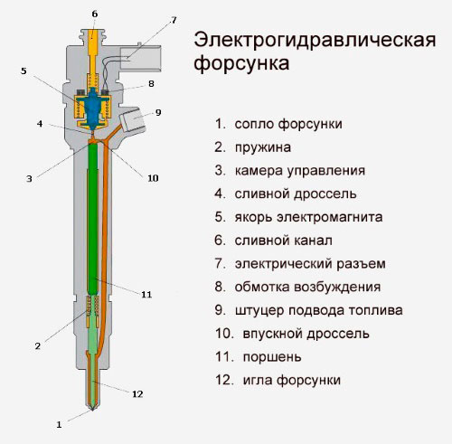 Дизельные топливные форсунки производства АЗПИ и Моторпал - купить на МТЗ (Беларус)