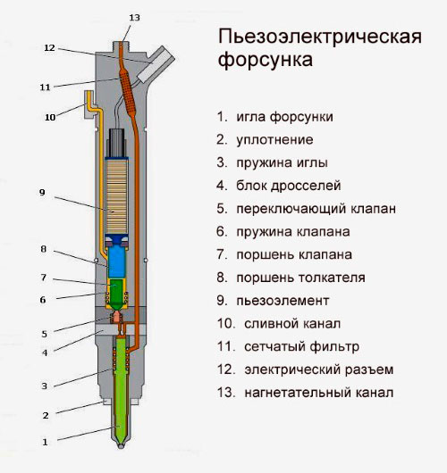 Дизельные топливные форсунки производства АЗПИ и Моторпал - купить на МТЗ (Беларус)