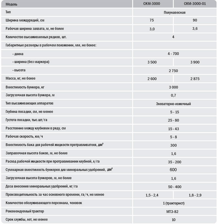 Картофелесажалки полунавесные четырехрядные серии СКМ-3000