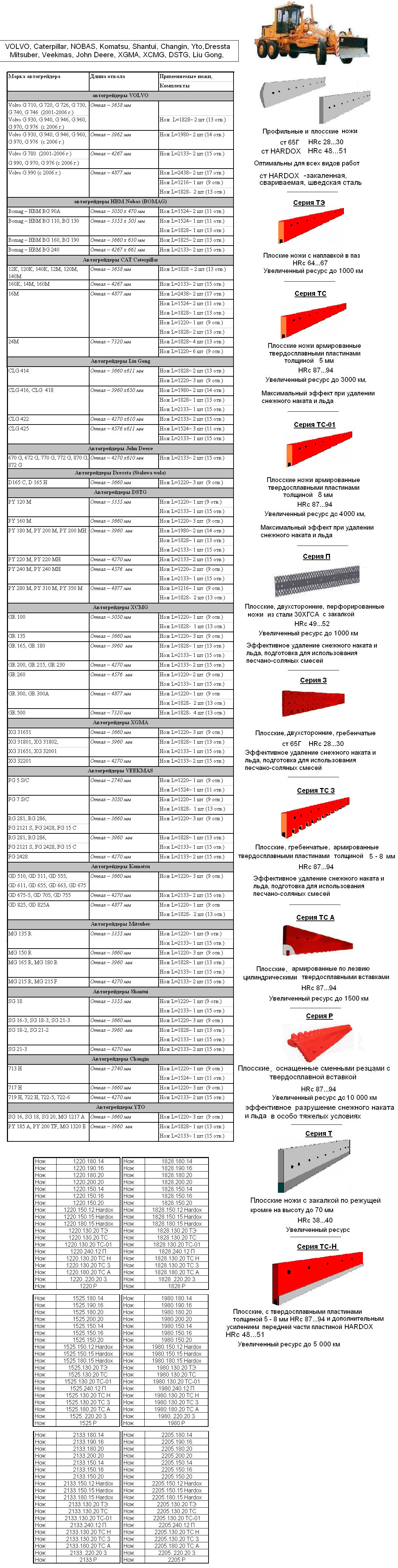 Ножи для автогрейдеров VOLVO, Caterpillar, NOBAS, Komatsu, Shantui, Changin, Yto, Dressta Mitsuber, Veekmas, John Deere, XGMA, XCMG, DSTG, Liu Gong профильные и плоские
