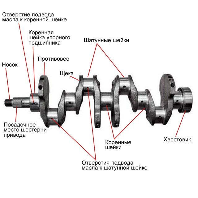 Вал коленчатый