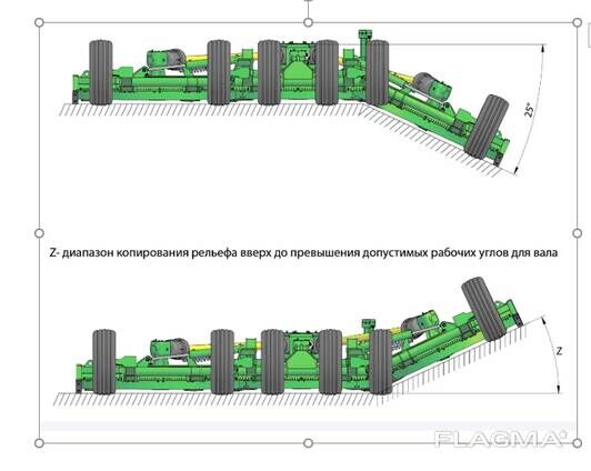Косилка измельчитель широкозахватная аэродромная KPR500
