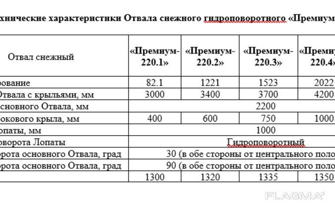 Отвал снежный гидрововоротный Премиум -220.3 на МТЗ-82,2/1221/1523/2022/3022